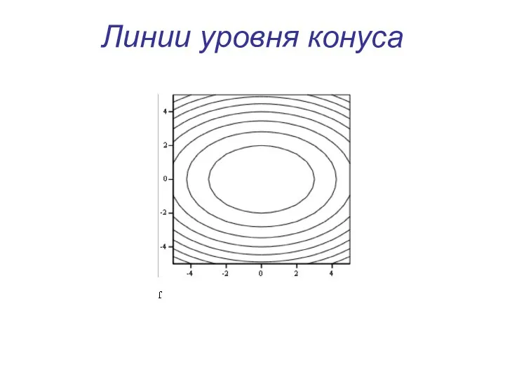 Линии уровня конуса