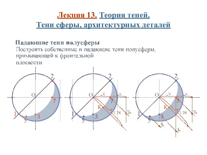 Теория теней. Тени сферы, архитектурных деталей. (Лекция 13)