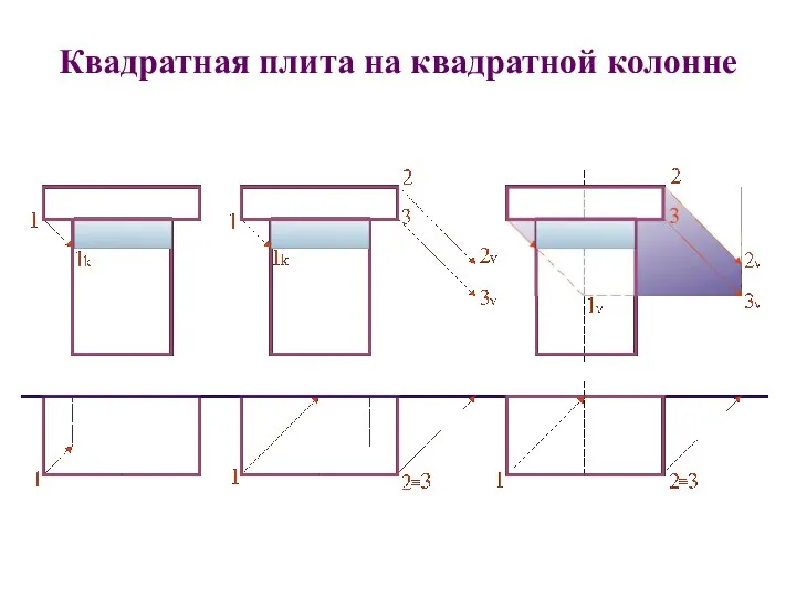 Квадратная плита на квадратной колонне