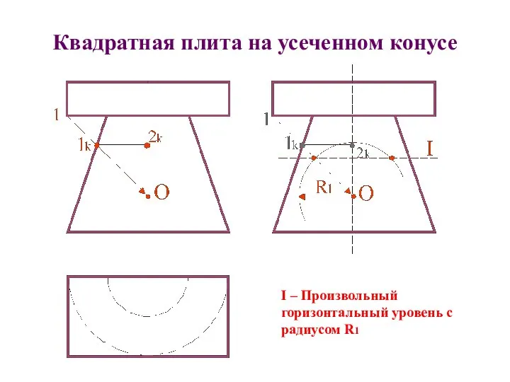 Квадратная плита на усеченном конусе I – Произвольный горизонтальный уровень с радиусом R1