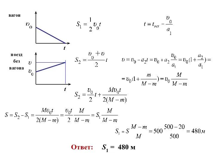 вагон поезд без вагона t t Ответ: S1 = 480 м