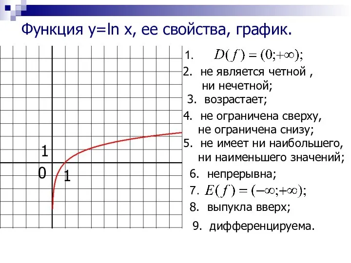 1. не является четной , ни нечетной; 3. возрастает; не ограничена