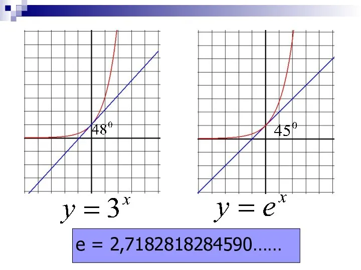 e = 2,7182818284590……