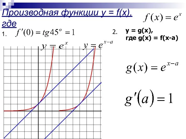 Производная функции y = f(x), где y = g(x), где g(x) = f(x-a) 2.