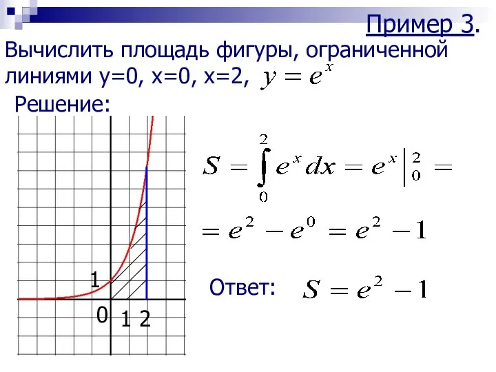 Пример 3. Вычислить площадь фигуры, ограниченной линиями y=0, x=0, x=2, Решение: 2 1 1 0 Ответ: