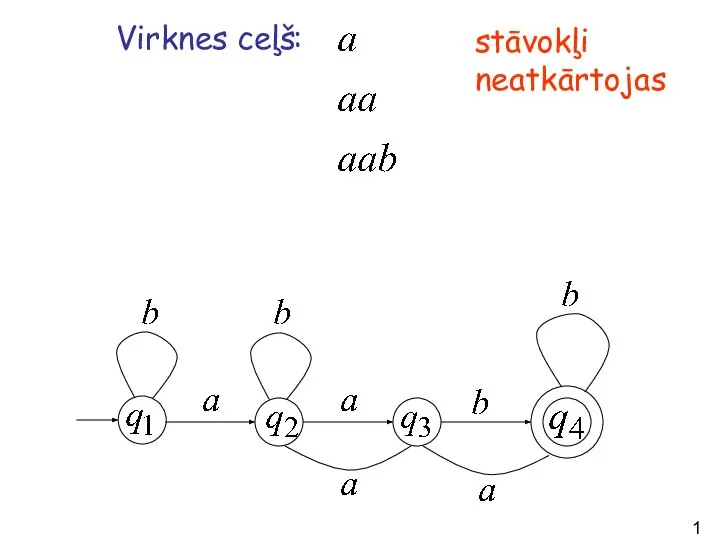 Virknes ceļš: stāvokļi neatkārtojas