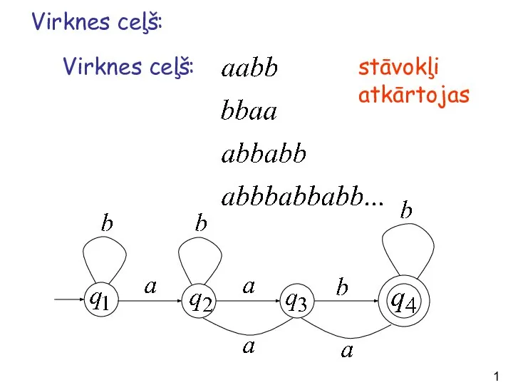 Virknes ceļš: stāvokļi atkārtojas Virknes ceļš: