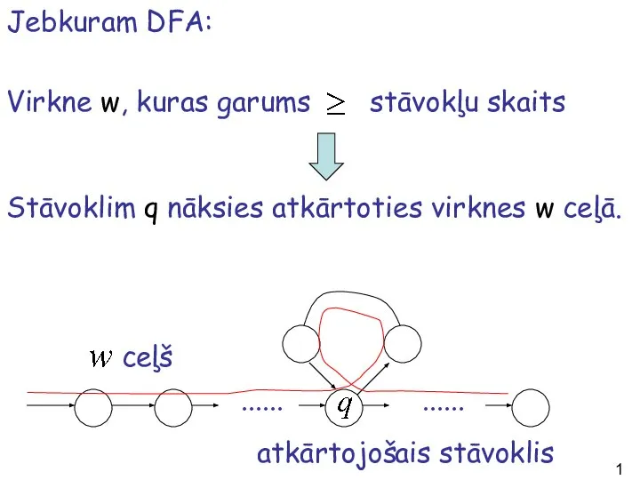 Jebkuram DFA: Virkne w, kuras garums stāvokļu skaits Stāvoklim q nāksies