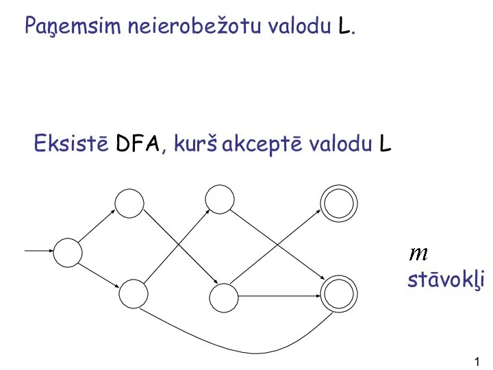 Paņemsim neierobežotu valodu L. Eksistē DFA, kurš akceptē valodu L stāvokļi