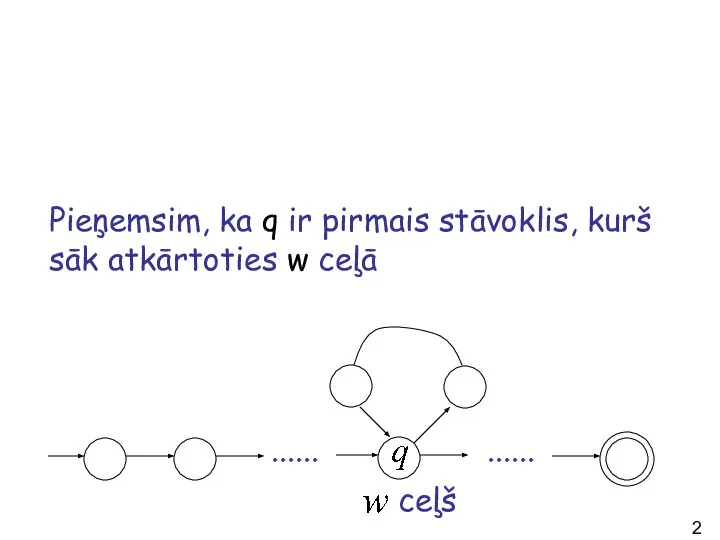 ...... ...... ceļš Pieņemsim, ka q ir pirmais stāvoklis, kurš sāk atkārtoties w ceļā