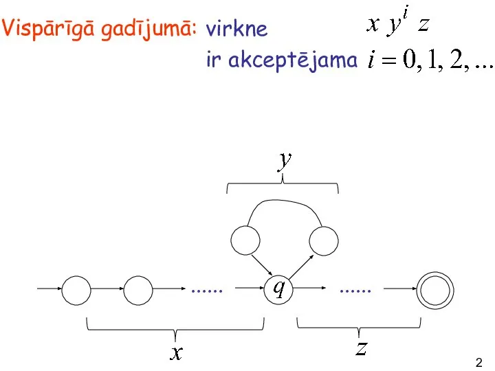 virkne ir akceptējama Vispārīgā gadījumā: ...... ......