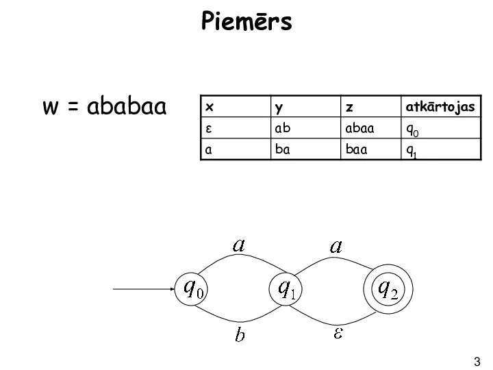 Piemērs w = ababaa