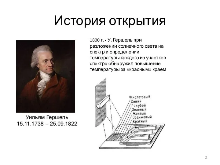 История открытия 1800 г. - У. Гершель при разложении солнечного света