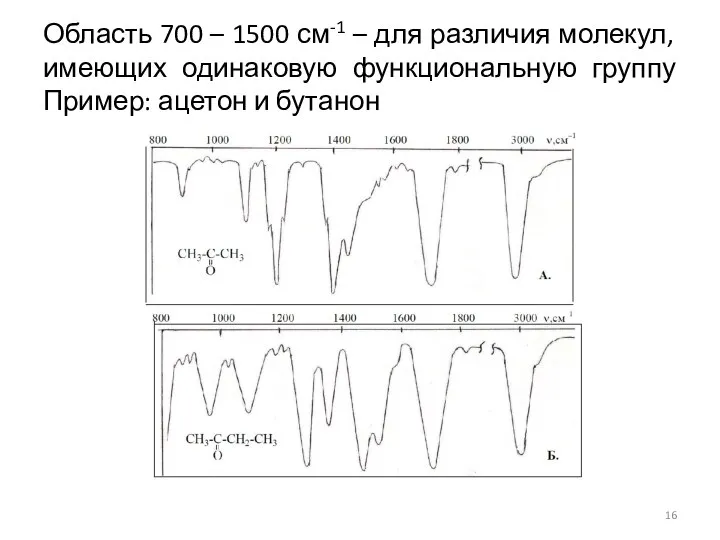 Область 700 – 1500 см-1 – для различия молекул, имеющих одинаковую