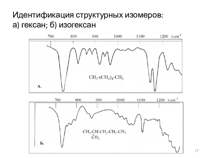 Идентификация структурных изомеров: а) гексан; б) изогексан