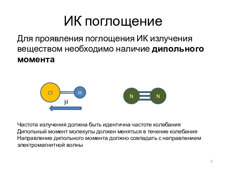 ИК поглощение Для проявления поглощения ИК излучения веществом необходимо наличие дипольного