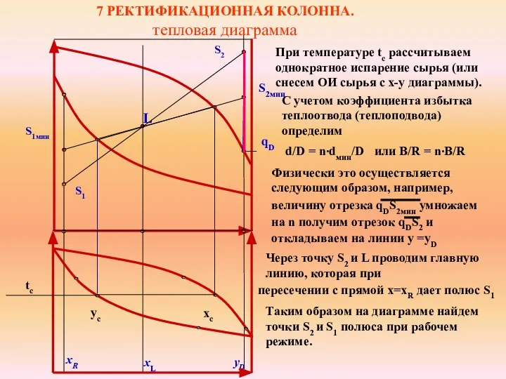 7 РЕКТИФИКАЦИОННАЯ КОЛОННА. тепловая диаграмма С учетом коэффициента избытка теплоотвода (теплоподвода)