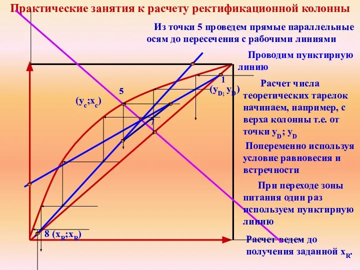 Попеременно используя условие равновесия и встречности Практические занятия к расчету ректификационной