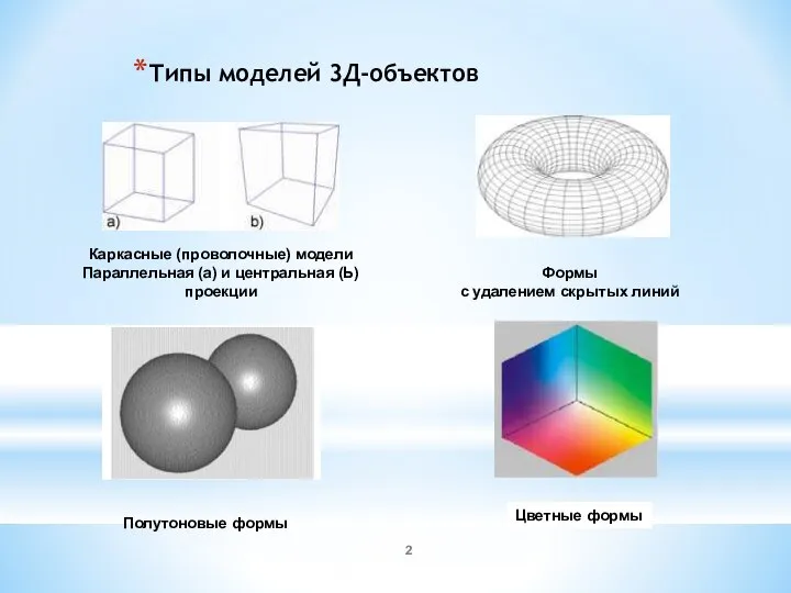 Типы моделей 3Д-объектов Каркасные (проволочные) модели Параллельная (а) и центральная (Ь)