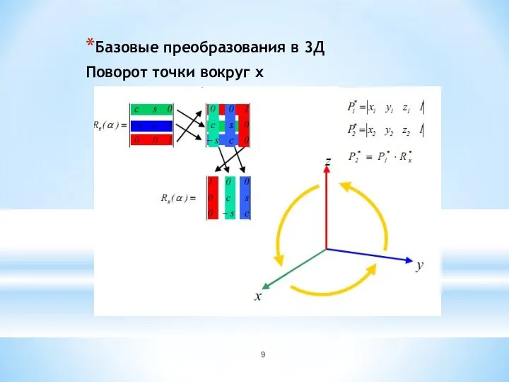 Базовые преобразования в 3Д Поворот точки вокруг x