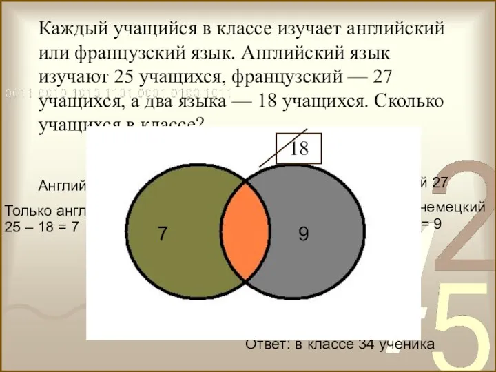 Каждый учащийся в классе изучает английский или французский язык. Английский язык