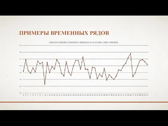 ПРИМЕРЫ ВРЕМЕННЫХ РЯДОВ