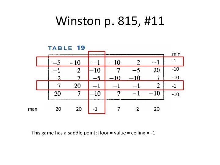 Winston p. 815, #11 min -1 -10 -10 -1 -10 max