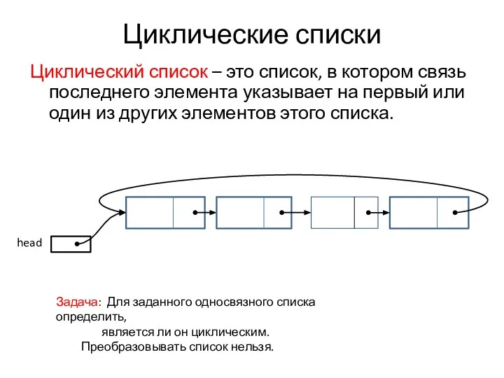 Циклические списки Циклический список – это список, в котором связь последнего