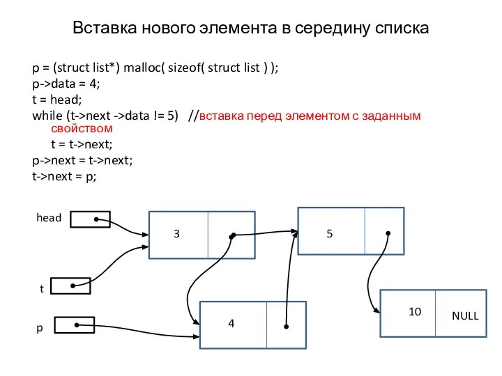 Вставка нового элемента в середину списка p = (struct list*) malloc(