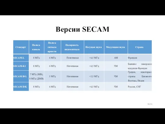 Версии SECAM /31