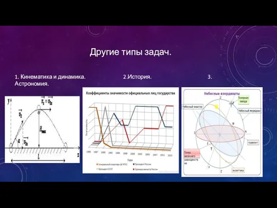 Другие типы задач. 1. Кинематика и динамика. 2.История. 3.Астрономия.