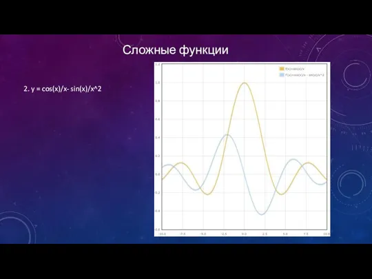 Сложные функции 2. y = cos(x)/x- sin(x)/x^2