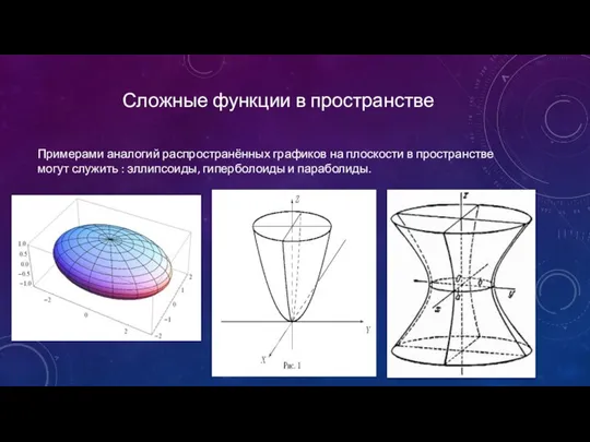 Сложные функции в пространстве Примерами аналогий распространённых графиков на плоскости в