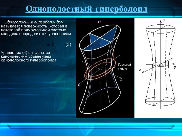 Однополостный гиперболоид Однополосным гиперболоидом называется поверхность, которая в некоторой прямоугольной системе