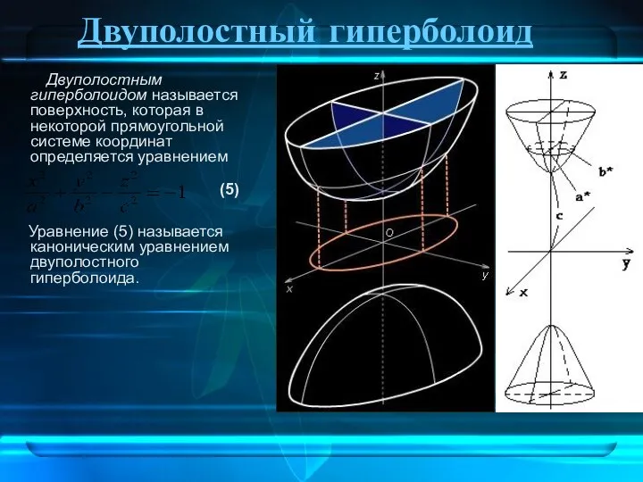 Двуполостный гиперболоид Двуполостным гиперболоидом называется поверхность, которая в некоторой прямоугольной системе