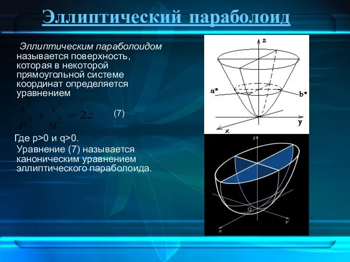 Эллиптический параболоид Эллиптическим параболоидом называется поверхность, которая в некоторой прямоугольной системе