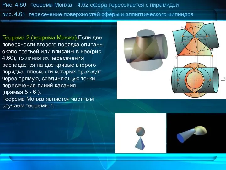 Теорема 2 (теорема Монжа).Если две поверхности второго порядка описаны около третьей