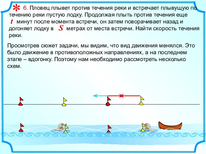 6. Пловец плывет против течения реки и встречает плывущую по течению