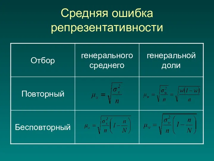 Средняя ошибка репрезентативности