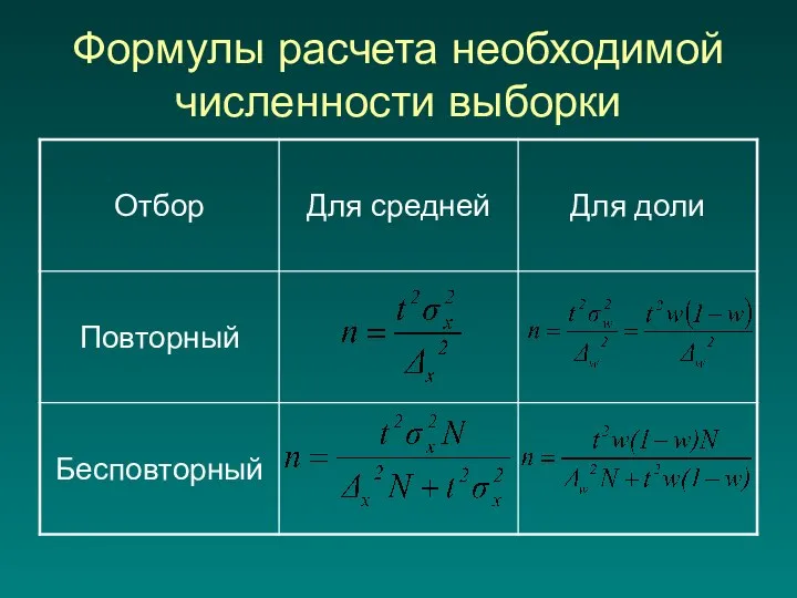 Формулы расчета необходимой численности выборки