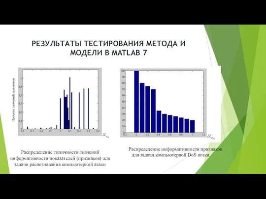 РЕЗУЛЬТАТЫ ТЕСТИРОВАНИЯ МЕТОДА И МОДЕЛИ В MATLAB 7 Распределение типичности значений