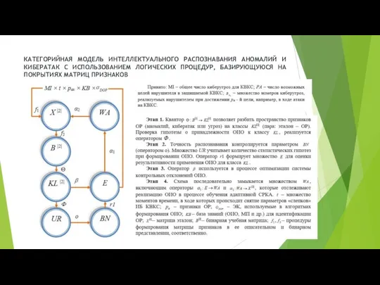 КАТЕГОРИЙНАЯ МОДЕЛЬ ИНТЕЛЛЕКТУАЛЬНОГО РАСПОЗНАВАНИЯ АНОМАЛИЙ И КИБЕРАТАК С ИСПОЛЬЗОВАНИЕМ ЛОГИЧЕСКИХ ПРОЦЕДУР, БАЗИРУЮЩУЮСЯ НА ПОКРЫТИЯХ МАТРИЦ ПРИЗНАКОВ