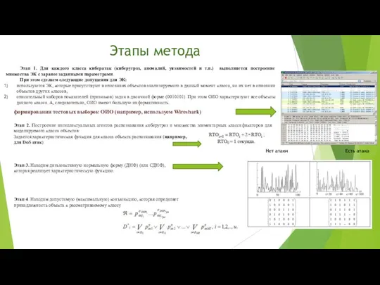 Этапы метода Этап 1. Для каждого класса кибератак (киберугроз, аномалий, уязвимостей