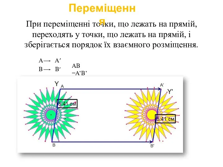 При переміщенні точки, що лежать на прямій, переходять у точки, що