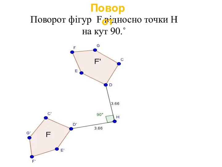 Поворот фігур F відносно точки H на кут 90.˚ Поворот