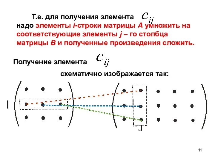 Т.е. для получения элемента надо элементы i-строки матрицы А умножить на