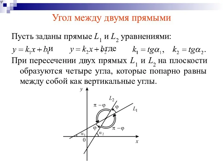 Угол между двумя прямыми Пусть заданы прямые L1 и L2 уравнениями: