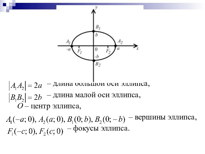 – длина большой оси эллипса, – длина малой оси эллипса, О