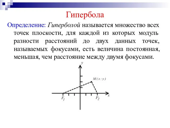 Гипербола Определение: Гиперболой называется множество всех точек плоскости, для каждой из