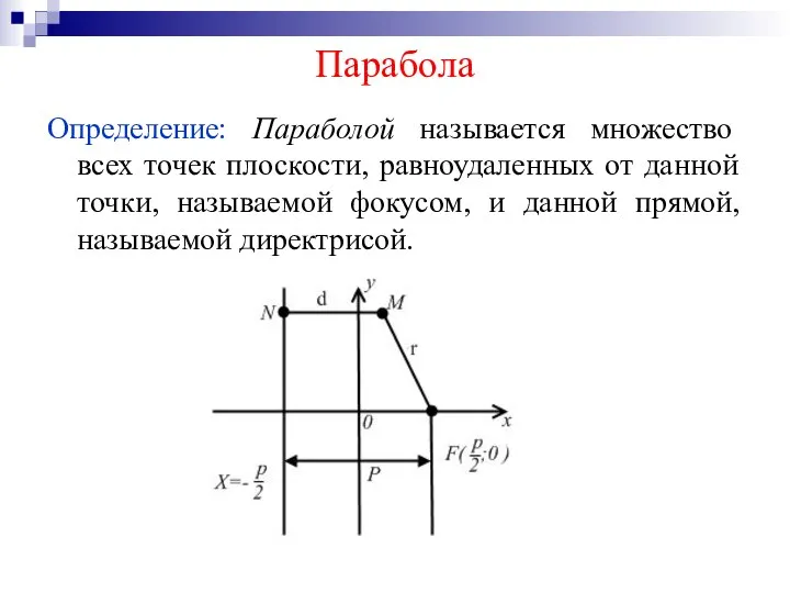 Парабола Определение: Параболой называется множество всех точек плоскости, равноудаленных от данной